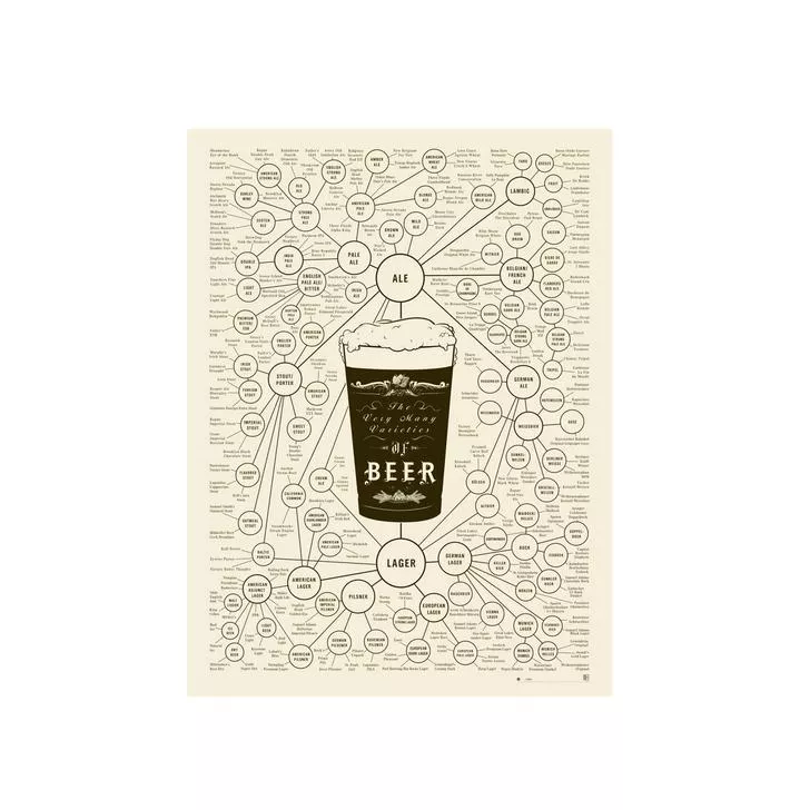 Varieties of Beer Poster - 16x20 PICKUP ONLY